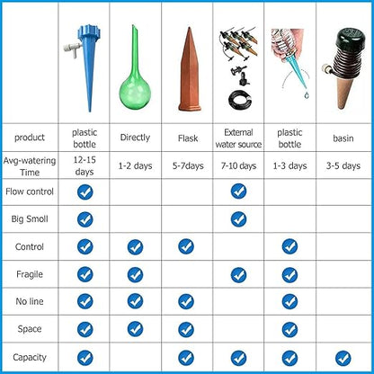10-Piece Drip Irrigation Kit for Home Garden – Self-Watering Plant Spikes with Slow Release Valve